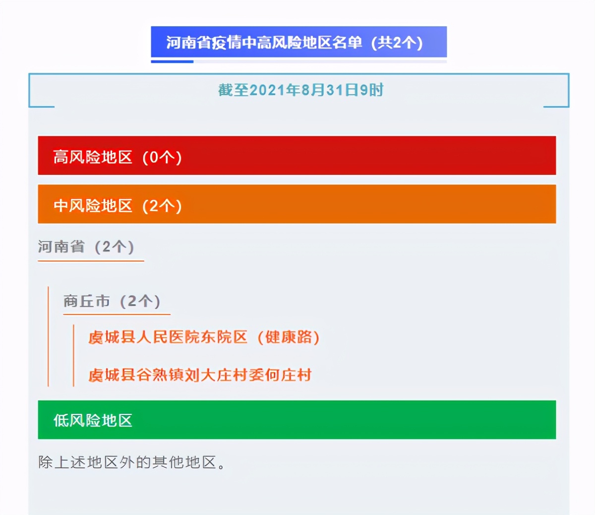 河南的最新疫情消息︰(河南最新疫情今天新增)