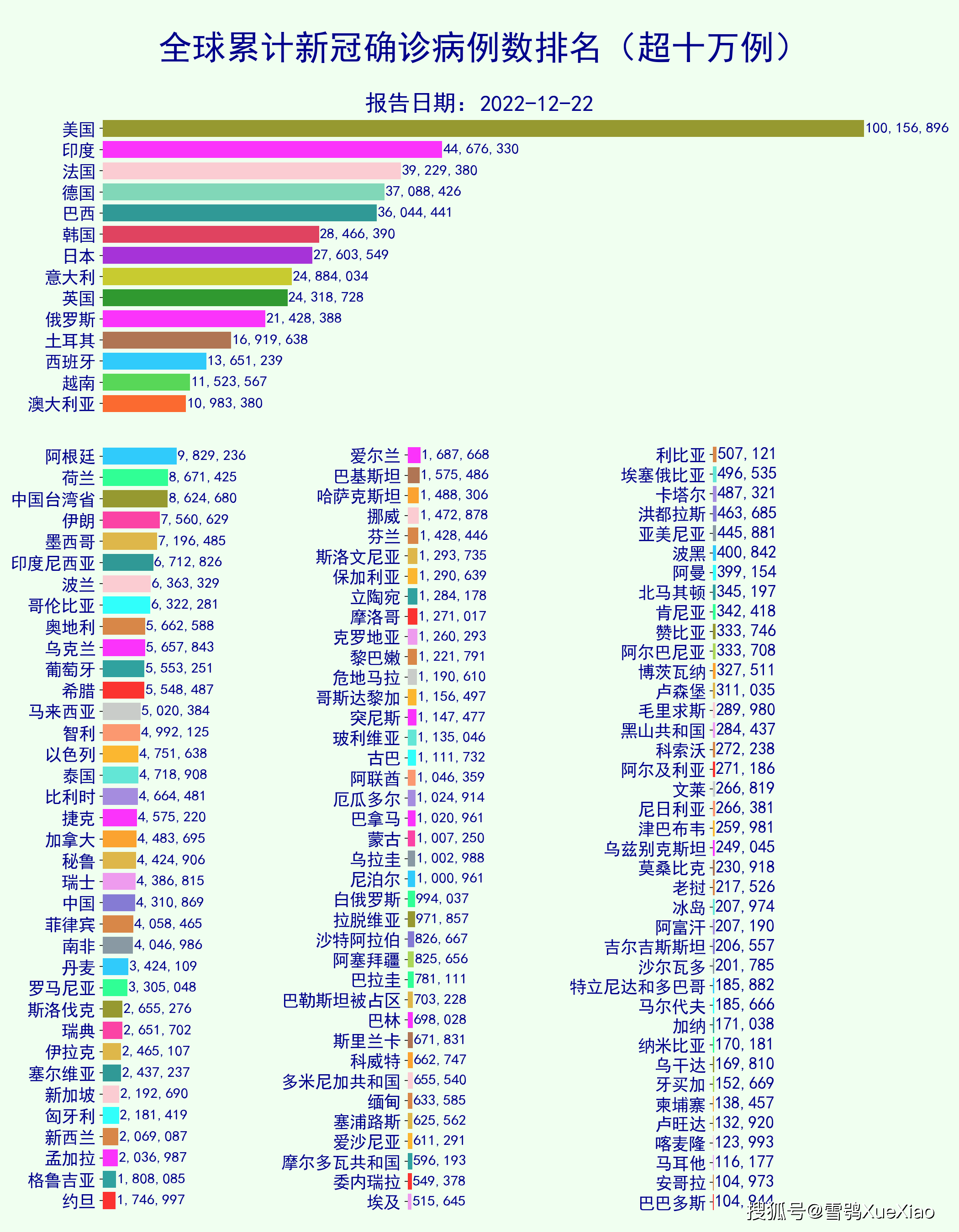 【美国新冠肺炎超765万例/美国新冠疫情总人数】-第2张图片