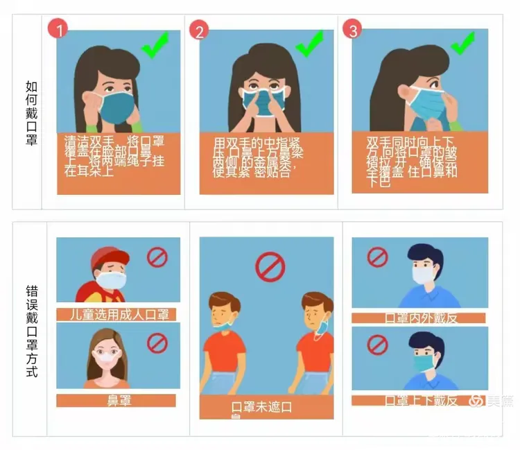 上海疫情防控〃上海疫情防控指南-第3张图片