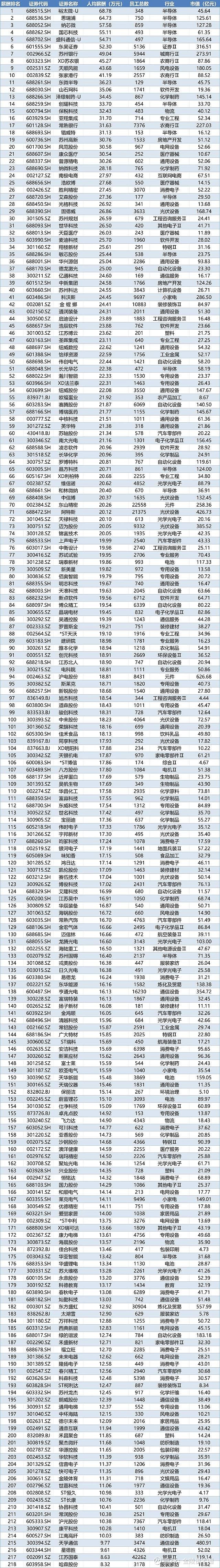 【苏州新增/苏州新增一家上市公司】-第2张图片