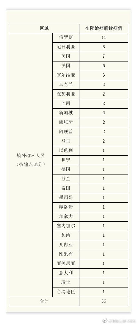 上海新增11例本土死亡病例︰(上海新增本土死亡病例的原因)