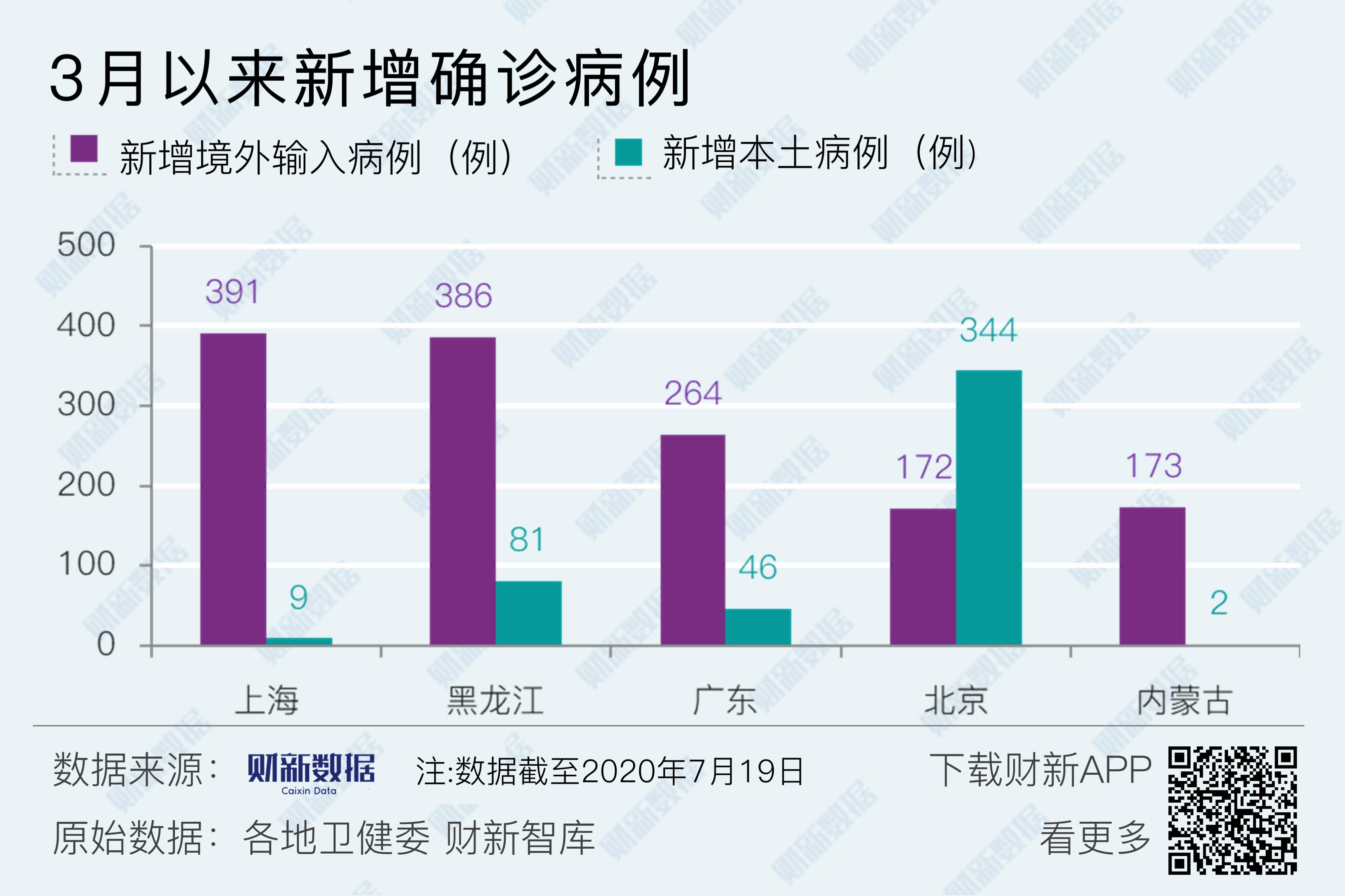 “天津新增27例本土阳性感染者” 天津累计报告新冠阳性137例？