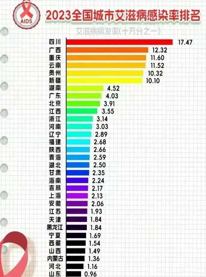 全国本土感染激增〃本土病例占新增无症状感染者的比例