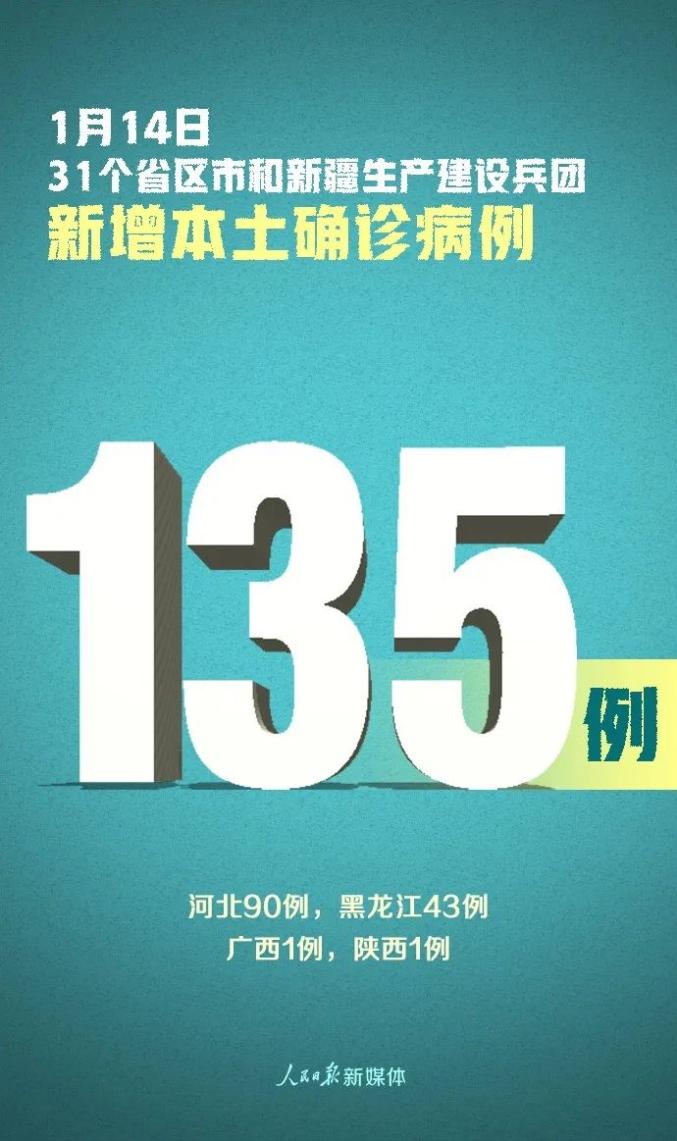 「黑龙江新增43例确诊31例无症状」〃黑龙江最新疫情通报
