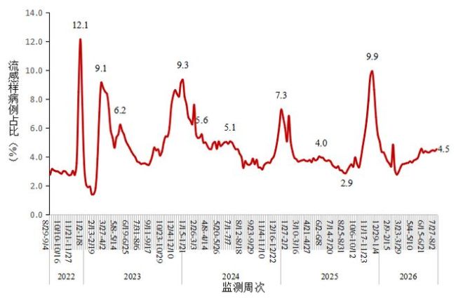 「四川成都疫情最新情况」〃四川疫情2026最新消息-第2张图片