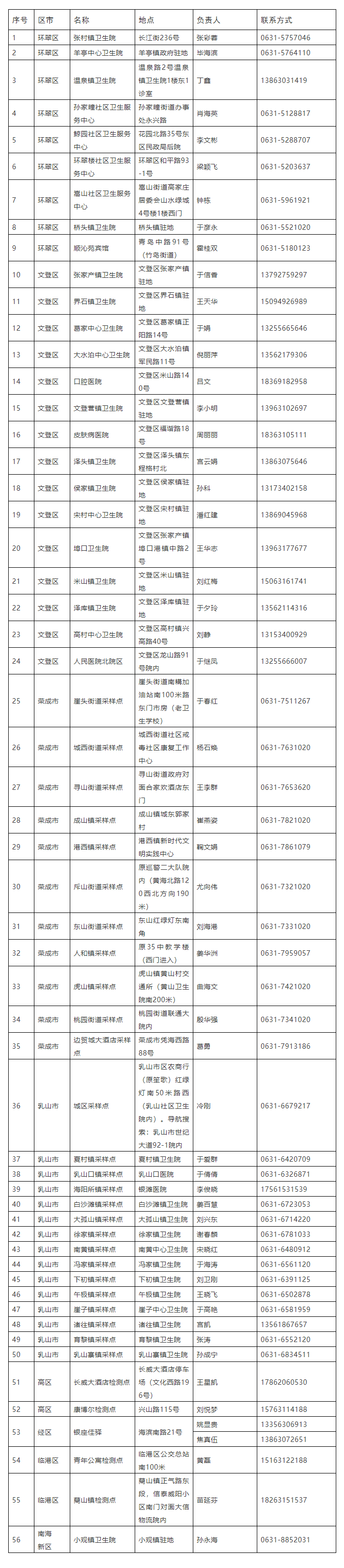 春运防疫政策︰(春运防疫政策解读)