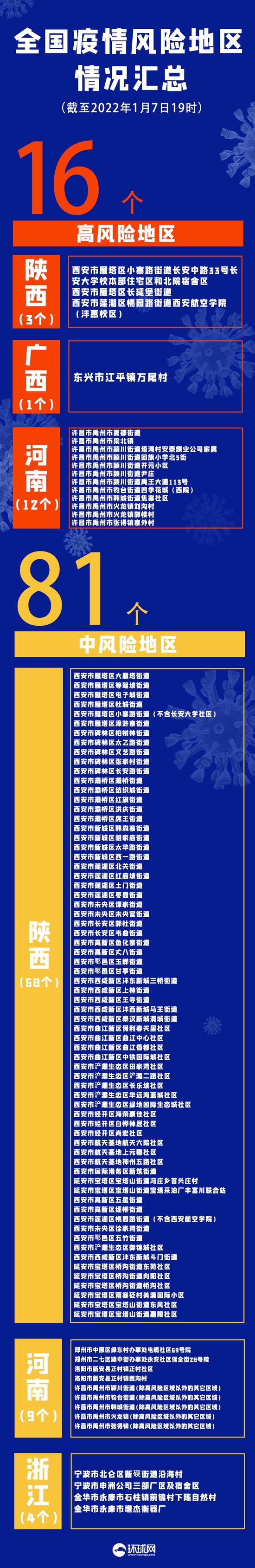 新一轮疫情波及20省38市.新一波的疫情