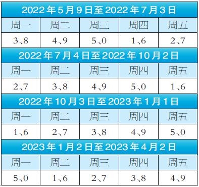 【郑州限号2022年1月限号/郑州限号最新通知】