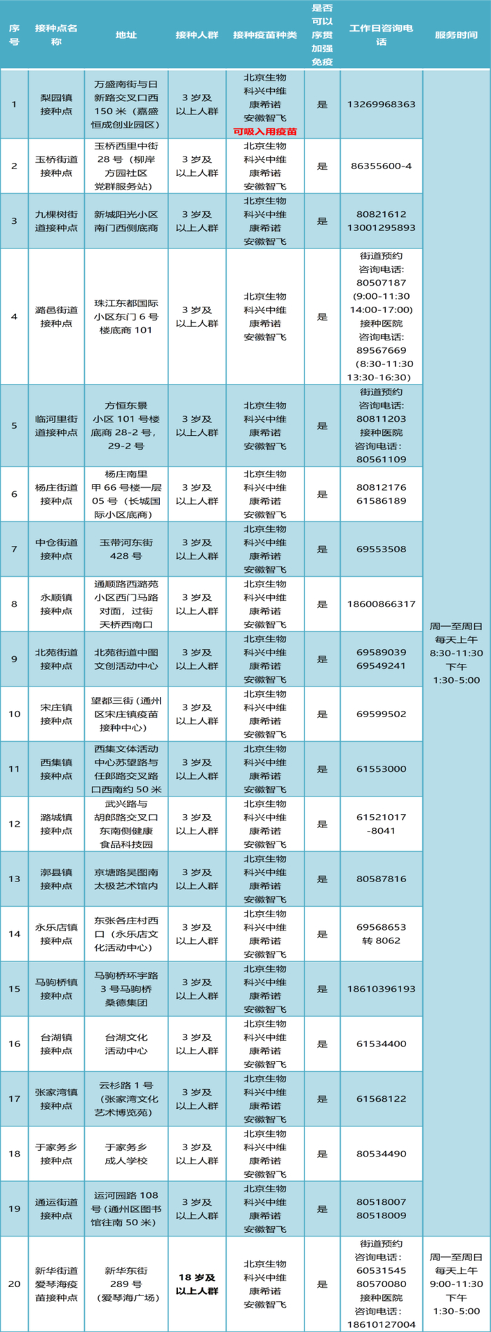 北京通州疫情〃北京通州发布最新