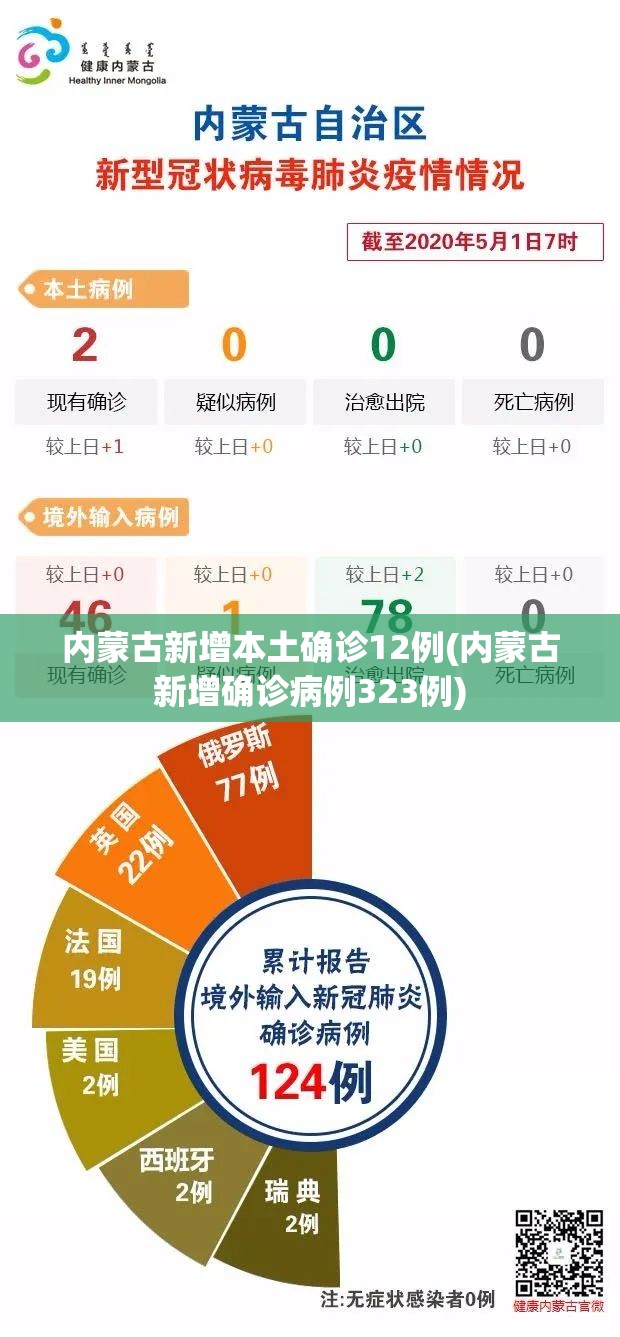 「31省份新增本土确诊71例涉8省份」〃31省区市新增确诊8例 含本土1例