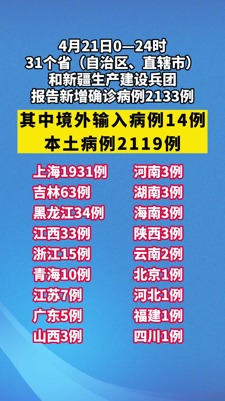 「31省份新增本土确诊71例涉8省份」〃31省区市新增确诊8例 含本土1例-第2张图片