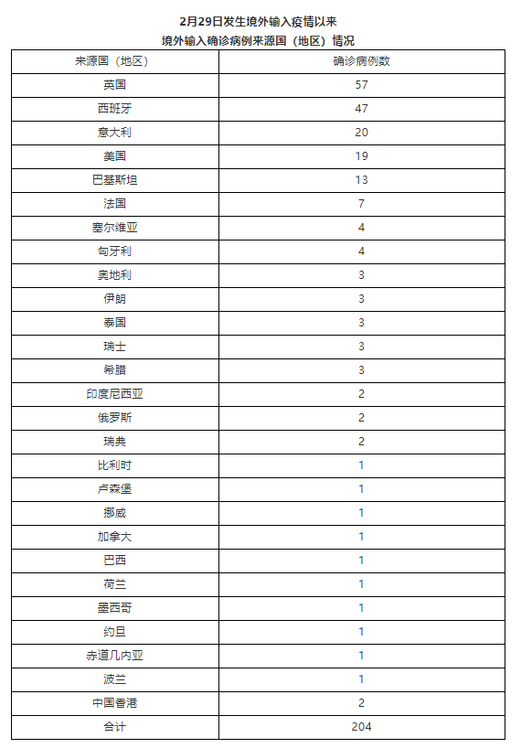 【上海新增1例美国输入确诊病例/上海新增52 570】