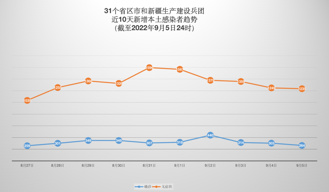 天津新增28例本土确诊病例,天津新增28例本土确诊病例最新消息-第1张图片