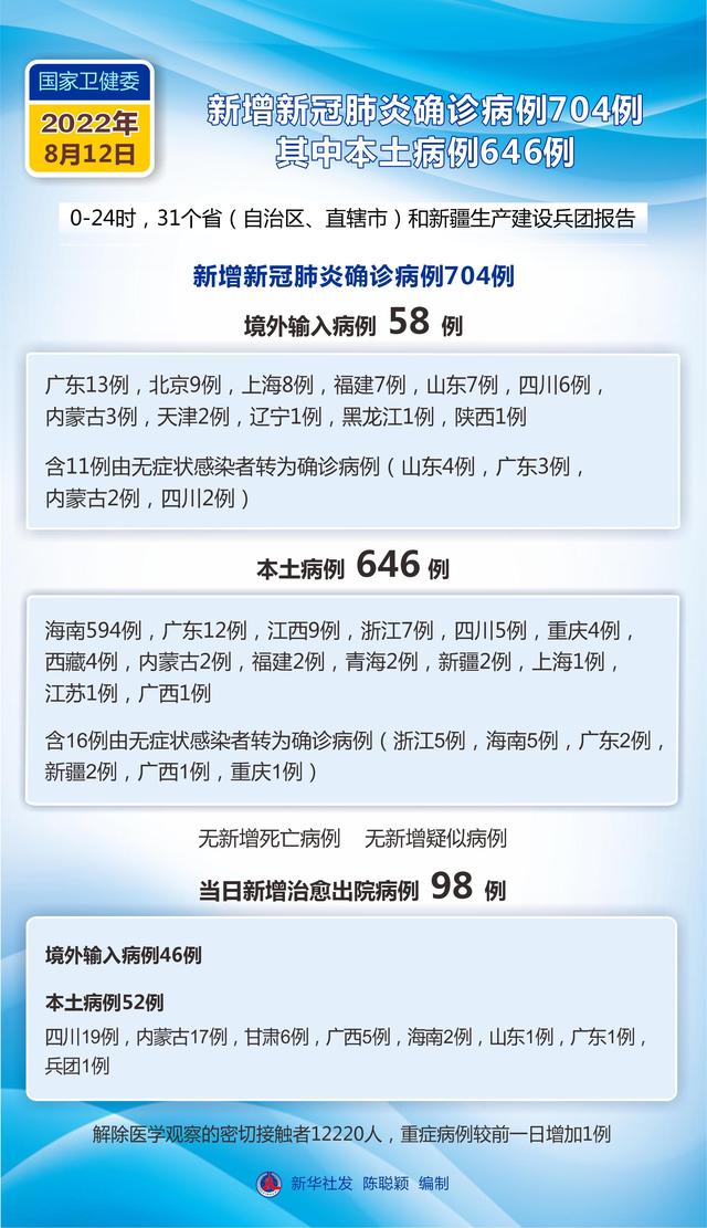 「南京新增确诊病例」〃南京新冠刚刚最新情况
