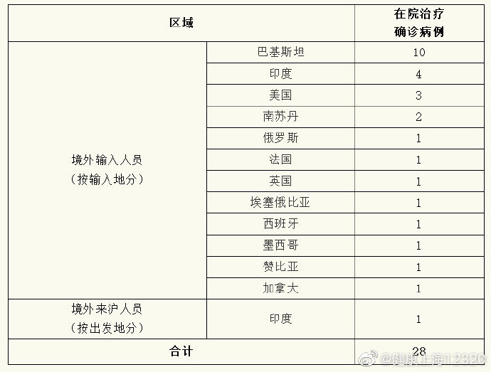 “西安公布新增确诊病例活动轨迹” 西安新冠病例？