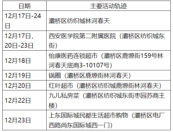 西安新增9个高风险区︰(西安新增9个高风险区域)-第2张图片