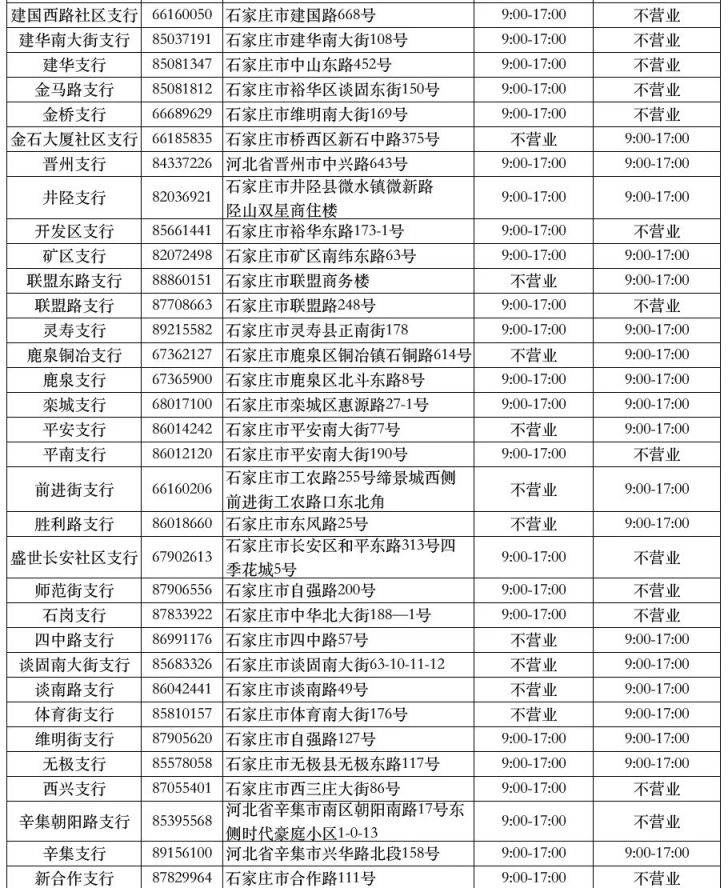 【石家庄新增15例确诊详情/石家庄最新消息】