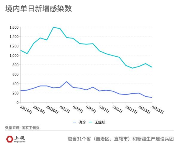 “上海疫情数据创新高” 上海疫情突破？