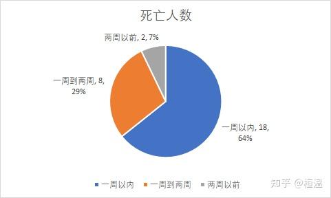 威海新增本土确诊病例7例〃威海疫情-第3张图片