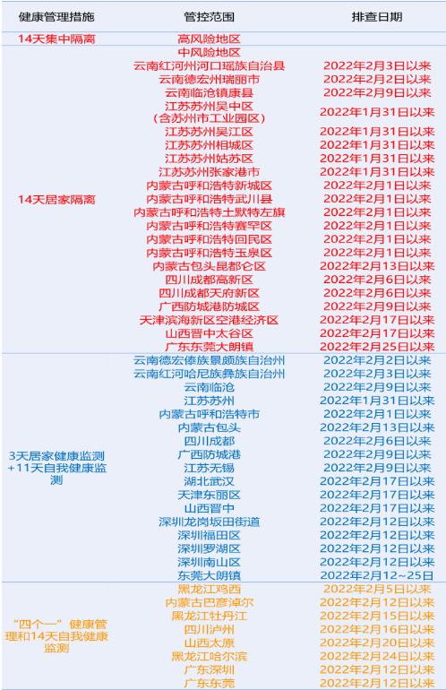 31省新增2本土确诊︰(31省新增本土确诊病例最新消息)