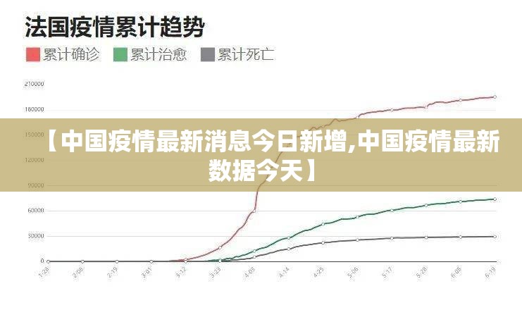 中国疫情数据-中国疫情数据曲线图