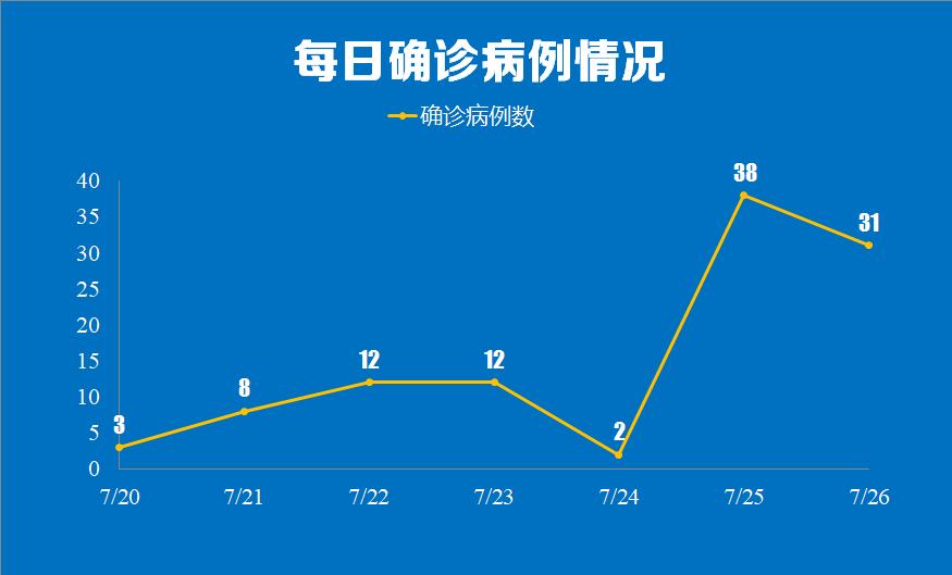 中国疫情数据-中国疫情数据曲线图-第2张图片