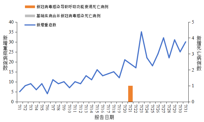 广东新增病例,广东新增病例分布-第2张图片