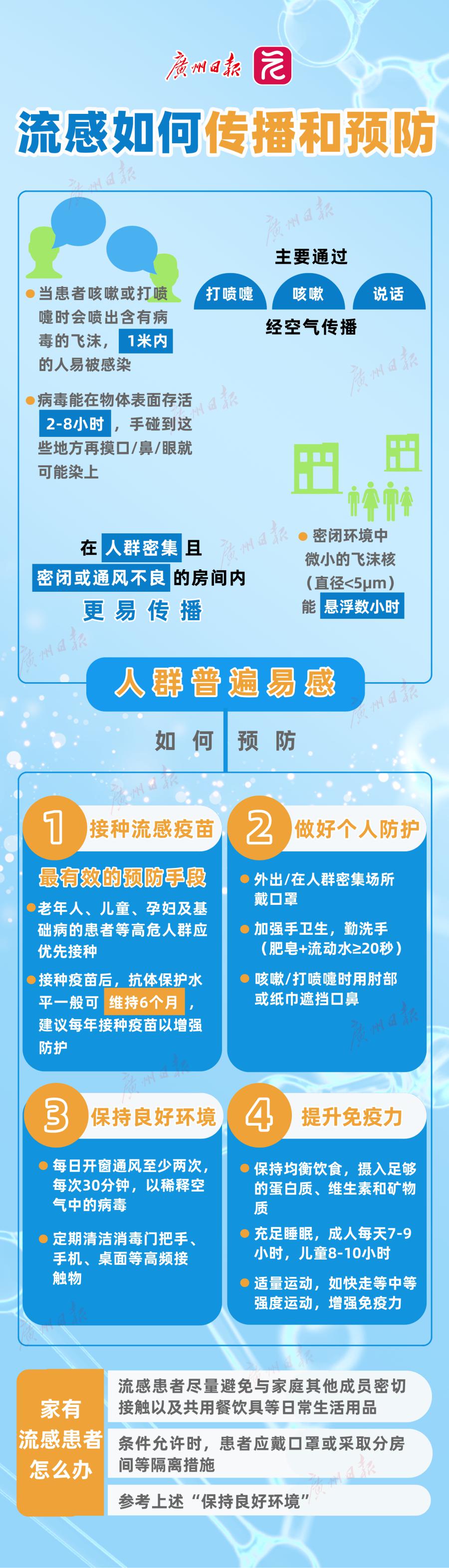 广东新增病例,广东新增病例分布