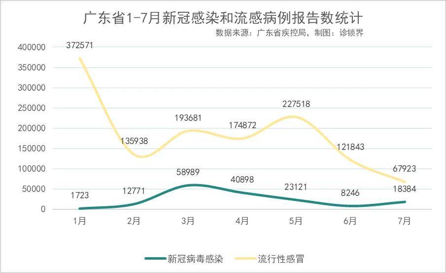 【31省份新增本土确诊175例山东88例/31省区市新增本土确诊71例】