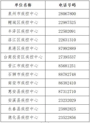 【大连新增11个中风险地区/大连最近有新冠吗】-第3张图片