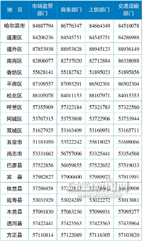 哈尔滨疫情最新公告.哈尔滨疫情最新消息今天实时