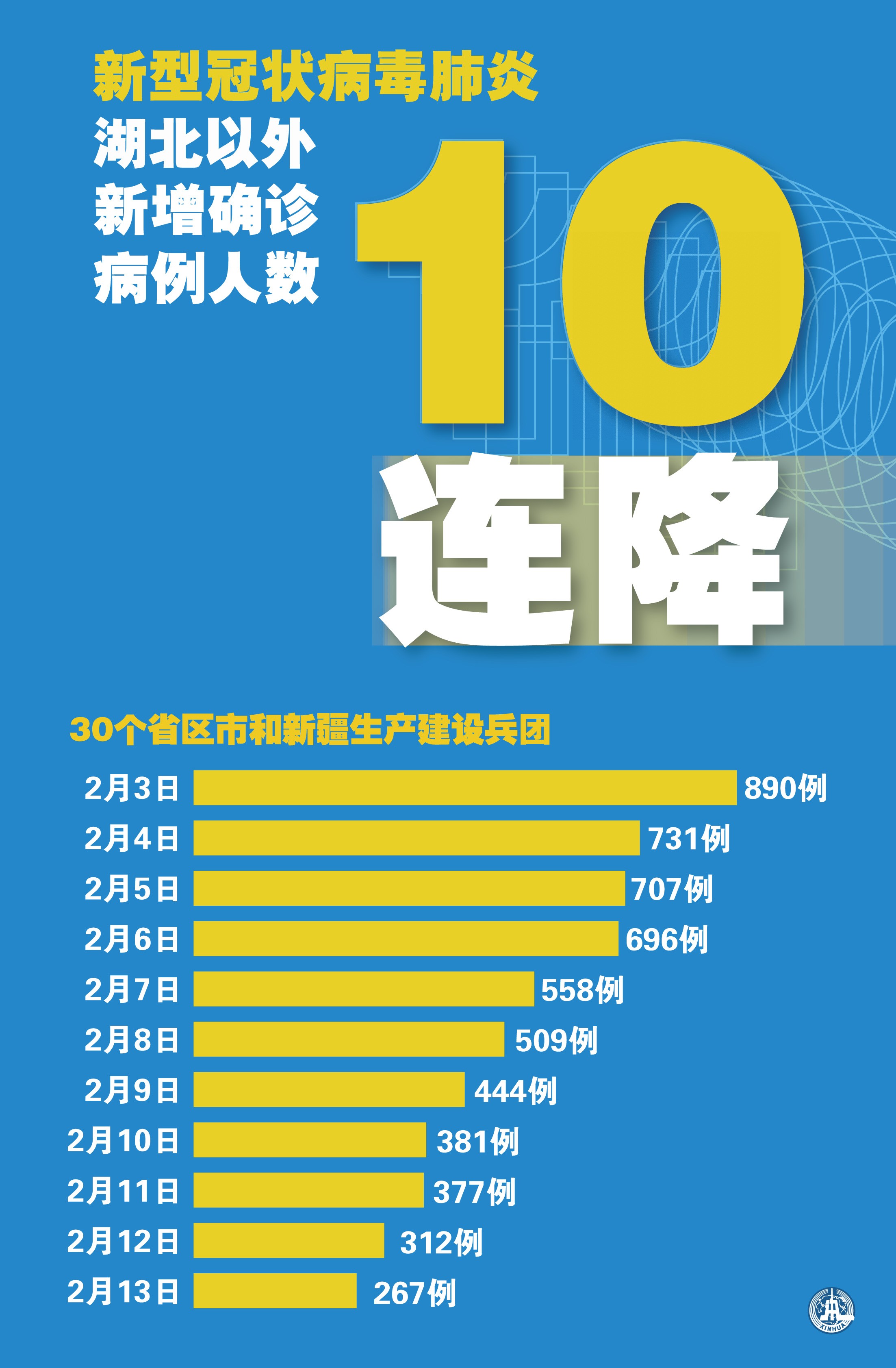 【陕西肺炎/陕西新冠疫情2026】
