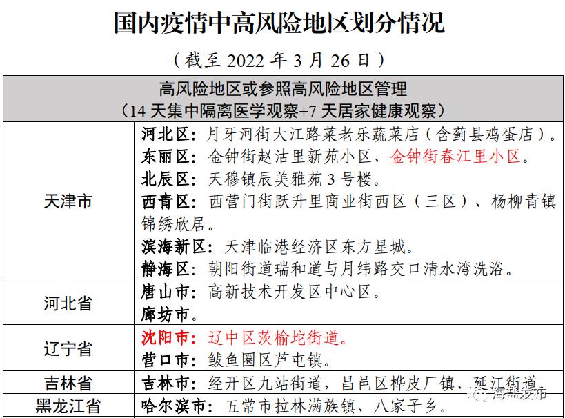 河南今日疫情最新情况︰(河南今日疫情最新情况通报)-第2张图片
