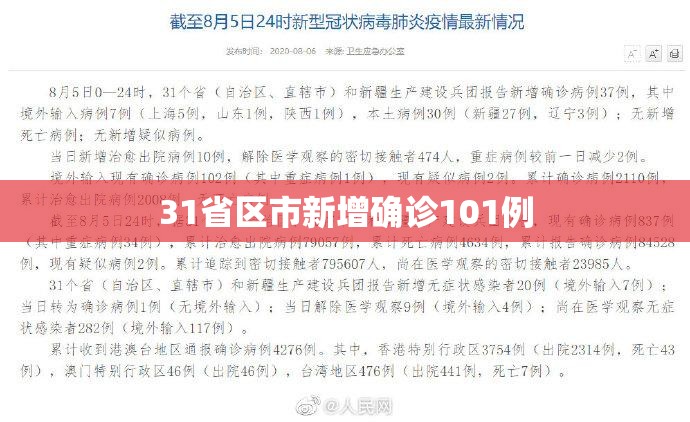 31省新增本土确诊93例〃31省新增本土确诊35例-第2张图片