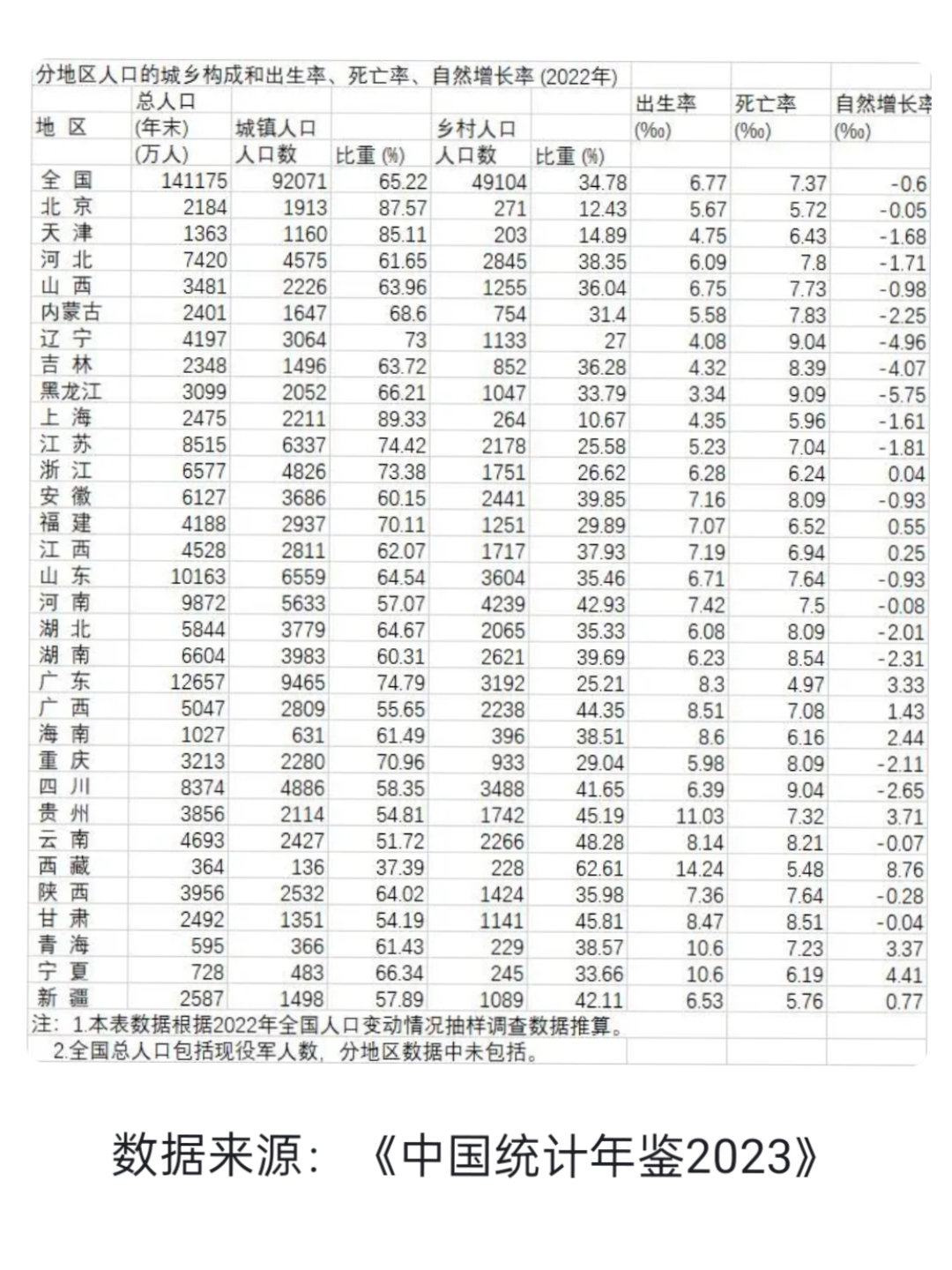 31省份新增61例本土.31省份新增本土173 636