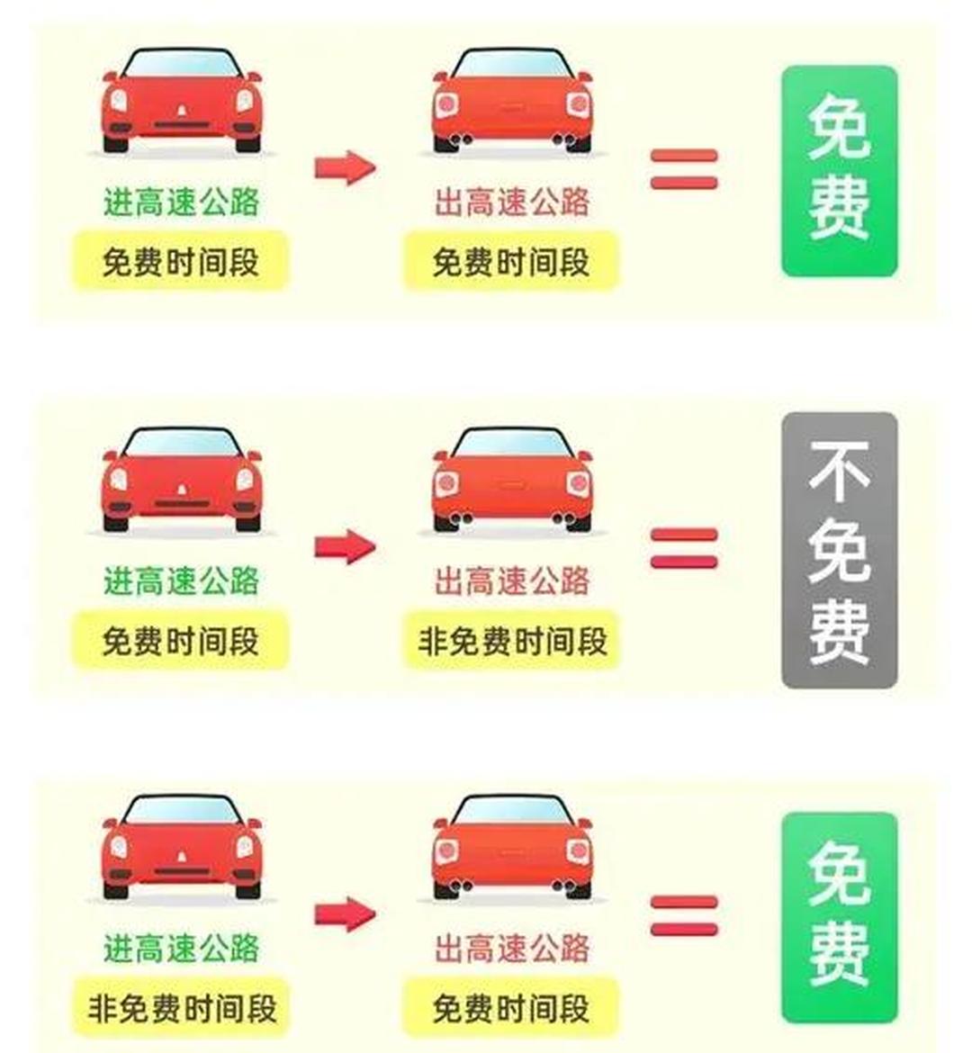 高速免费2024免费时间表〃高速免费2024免费时间表全年