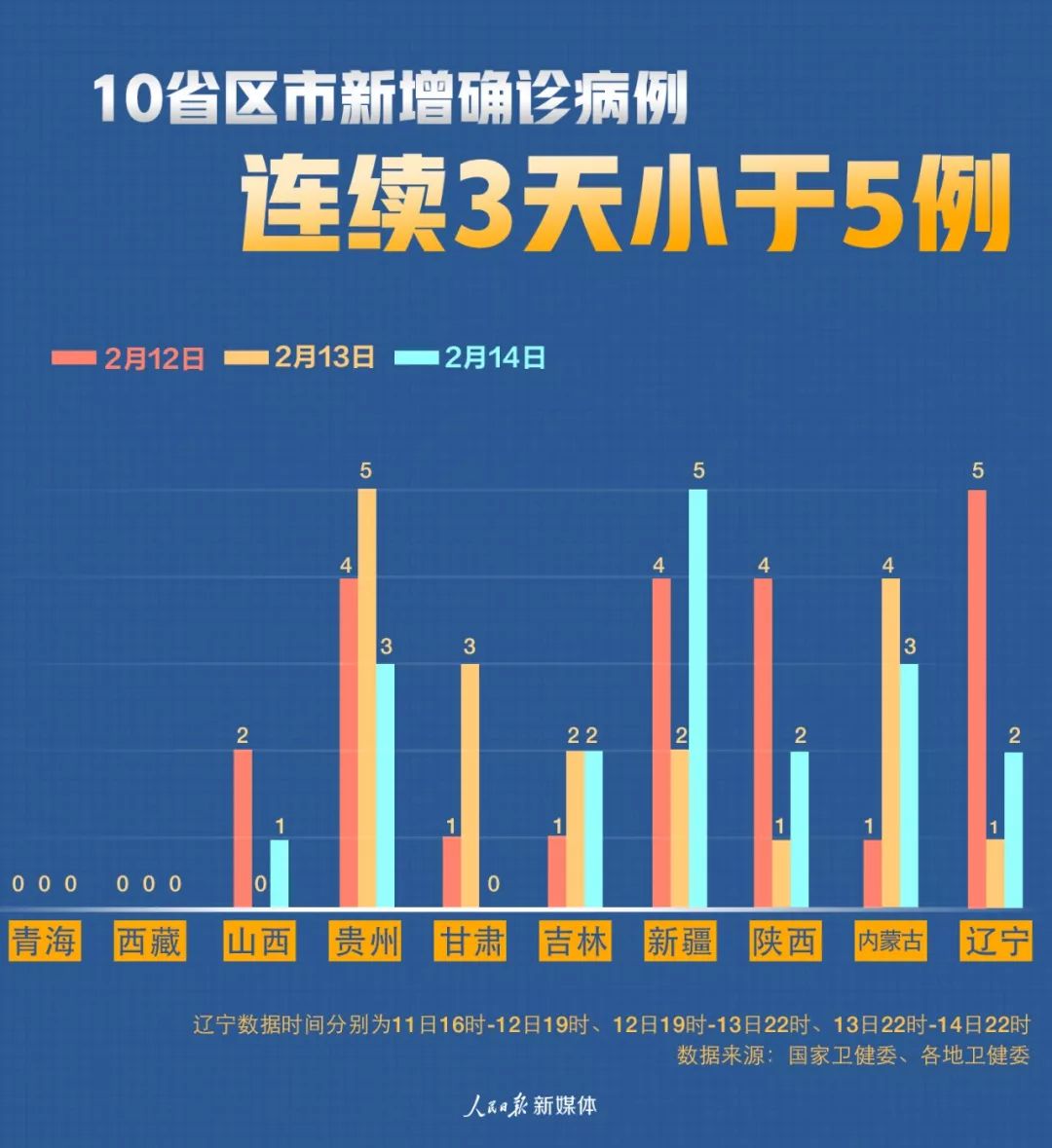 31省区市新增本土确诊60例.31省新增本土确诊79例