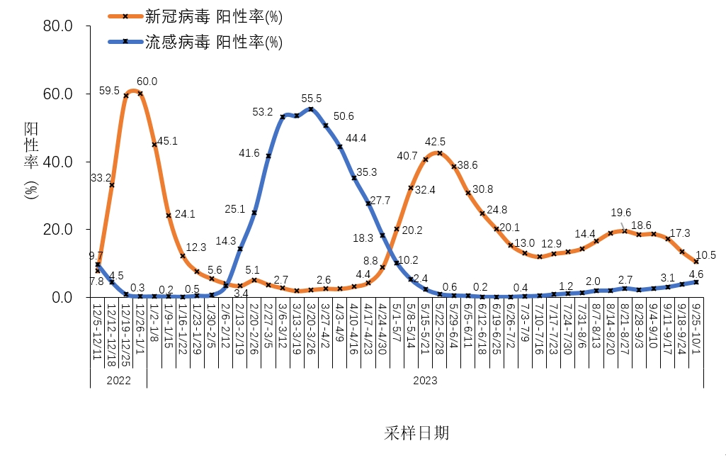 全国新增确诊病例21例-全国新增新冠确诊病例