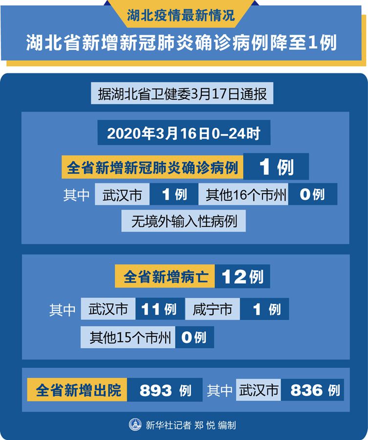 全国新增确诊病例21例-全国新增新冠确诊病例-第2张图片