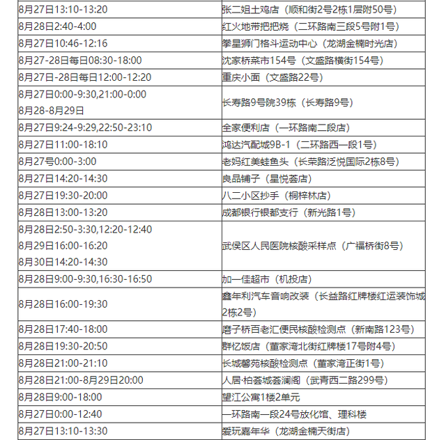 四川新增本土确诊病例4例.四川新增本土确诊病例4例是哪里的