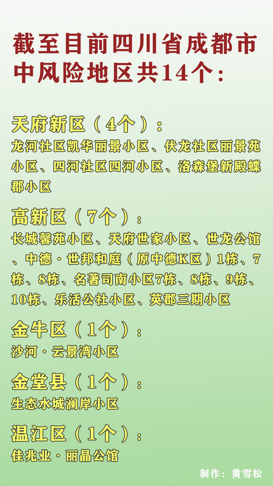 四川新增本土确诊病例4例.四川新增本土确诊病例4例是哪里的-第3张图片