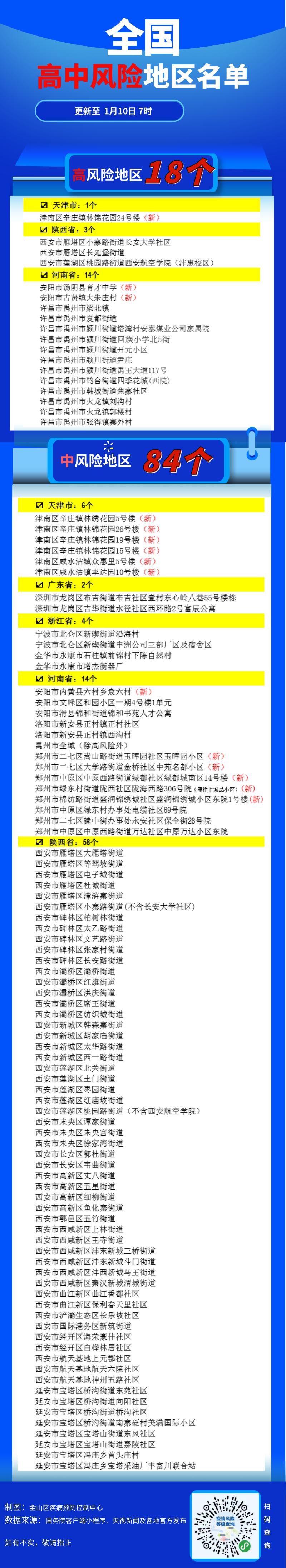 西安中高风险地区最新名单.西安西中高中是在哪里-第2张图片