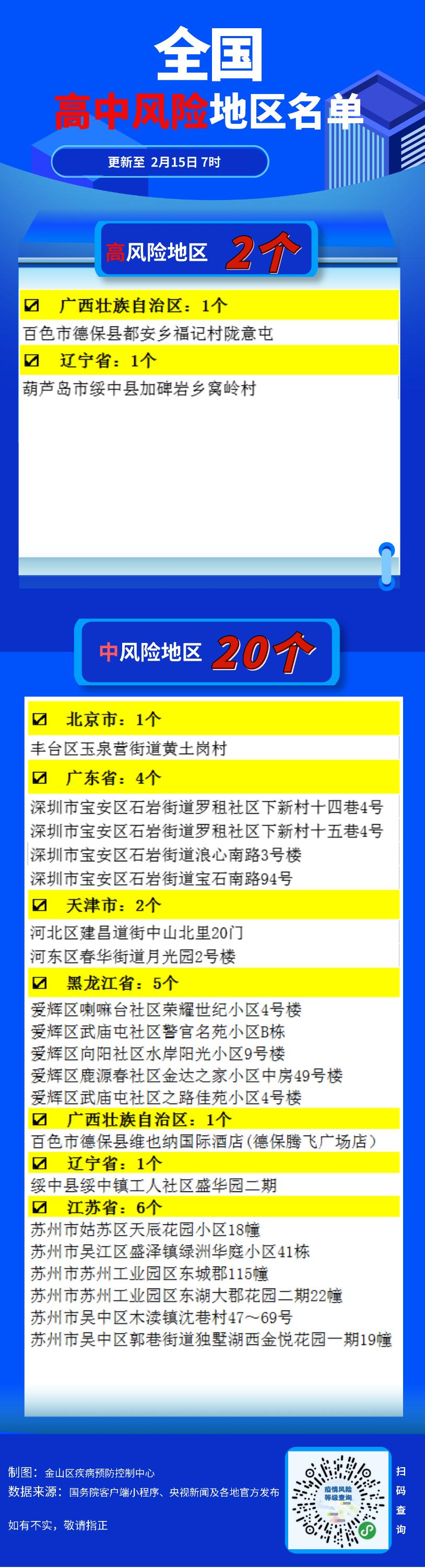 西安中高风险地区最新名单.西安西中高中是在哪里-第3张图片