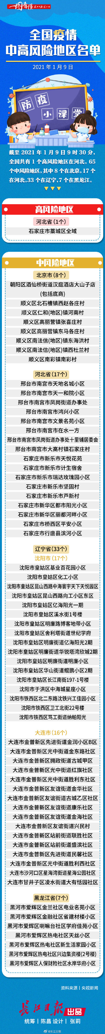 西安中高风险地区最新名单.西安西中高中是在哪里
