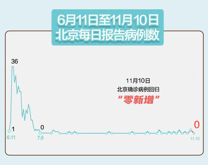 31省区市新增确诊病例12例〃31省区市新增确诊25例 本土15例