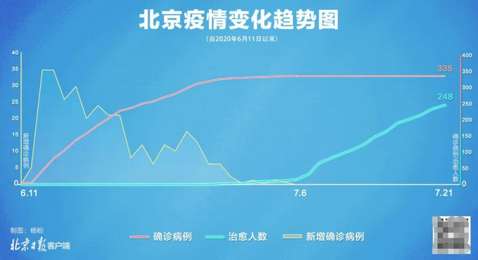 新疆新增9例本土病例〃新疆疫情最新动态-第3张图片