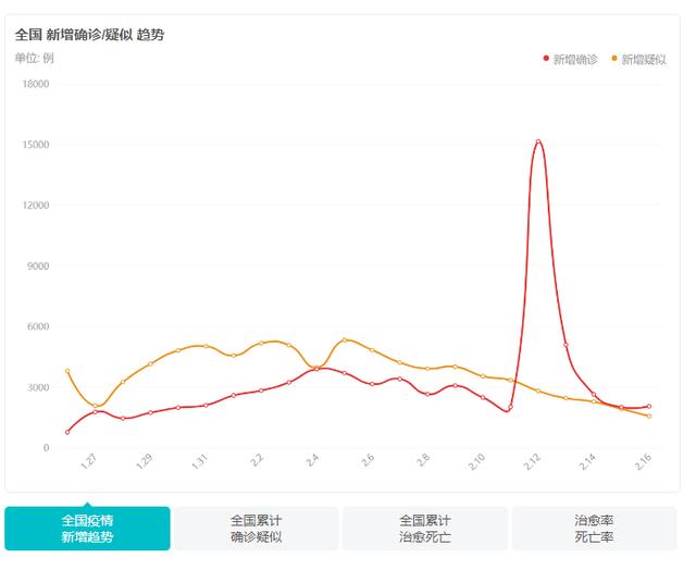 湖南疫情最新消息今天〃湖南肺炎疫情