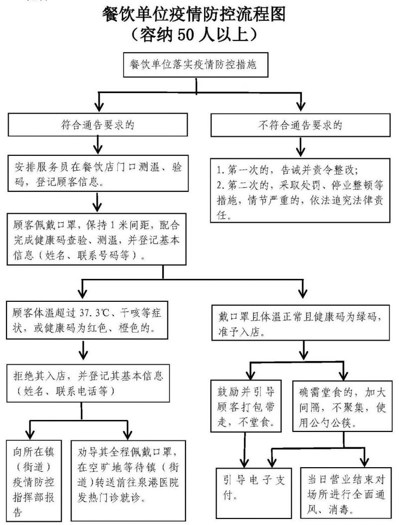【上海新型冠状病毒/上海新型冠状病毒最新情况】-第2张图片
