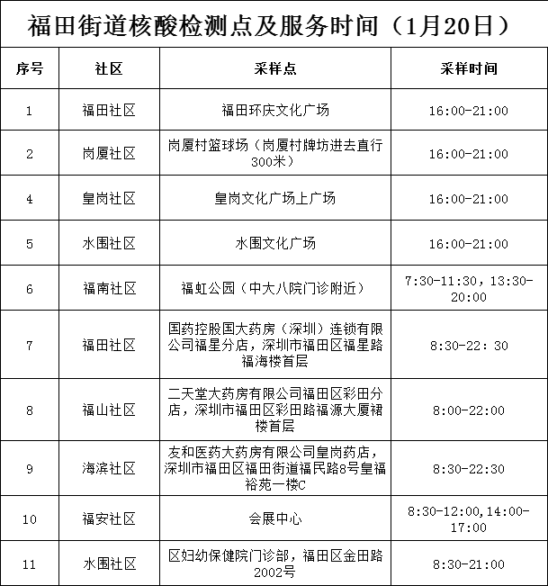 “深圳新增20例本土确诊” 深圳新增20例本土确诊人员？