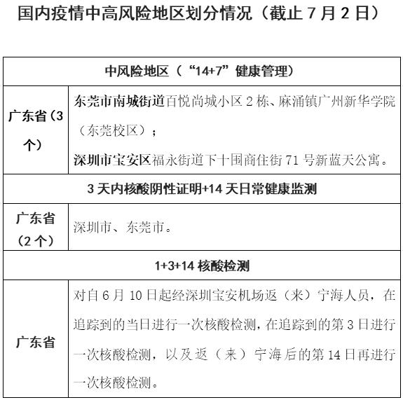 “全国疫情中高风险地区	” 全国疫情最新报告？-第2张图片